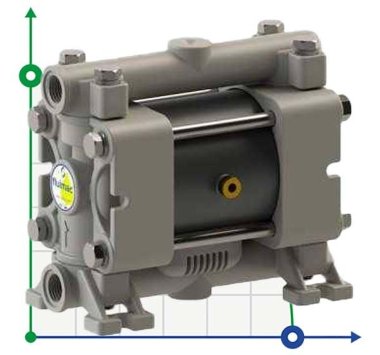 Pompe à membrane pneumatique PHOENIX P07 PP ATEX — BTS Engineering