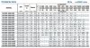 Console pump for circulation BS 100-315/1600 (240/138.7), 160kW, 2900 without motor фото 3 — BTS Engineering