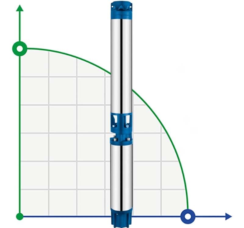 Pompa głębinowa 6SR10/20, Outlet: 3 cal, 11kW, 380V фото 1 &mdash; BTS Engineering
