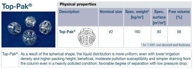 Top-Pak Metal Packing, #2, AISI 304, VFF (m3) &mdash; BTS Engineering