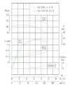 IHG TKHGB 65/200-1,1/4 (12,5/12,5), 1,1 kW, AISI 304, 1450, Ex pump stainless in-line фото 4 — BTS Engineering