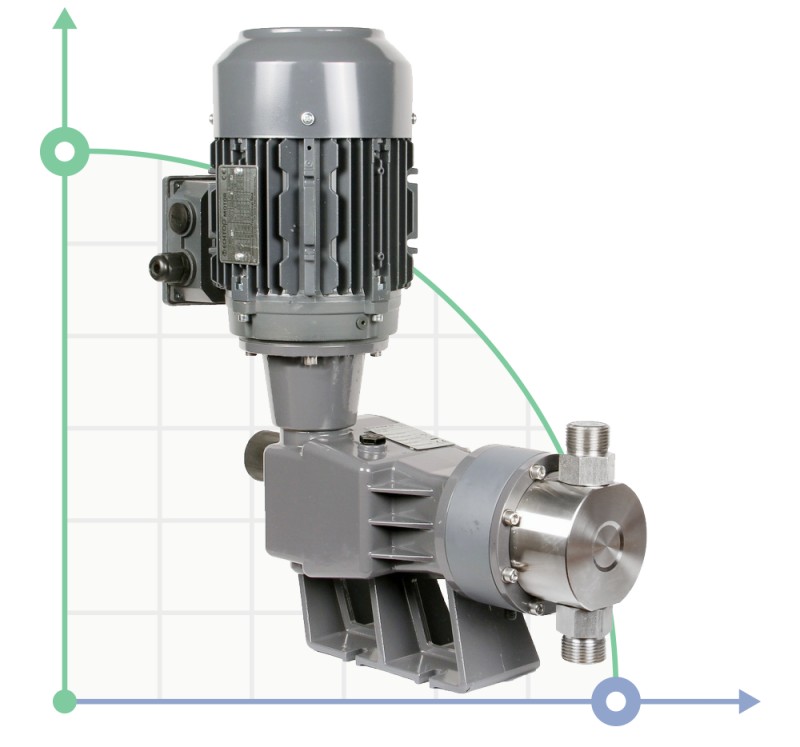 Плунжерний насос-дозатор PDM-P AA 513/12 400/3/50 0,55 фото 1 — BTS Engineering