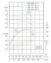 IHG TKHGB 200/345-30/4 (174/38), 30 kW, AISI 304, 1480, Bomba Ex inoxidable en línea фото 4 — BTS Engineering