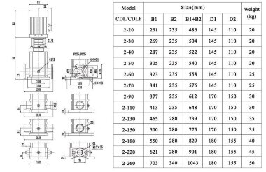 Multistage pump CDLF 2-30, AISI 316 — BTS Engineering