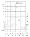 TKHW 100/125-11/2 (100/20), 11 kW, AISI 304, 2900 насос нержавеющий горизонтальный фото 4 — BTS Engineering