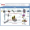 Construcción de una planta para la producción de bioetanol a partir de materias primas que contienen almidón фото 2 — BTS Engineering