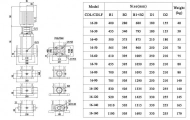 CDLF 16-20, AISI 304 насос багатоступінчастий — BTS Engineering