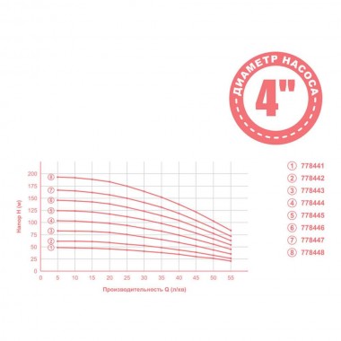 Odśrodkową 1.3kVt H 148 (114) m-Q (35), 55 litrów / minutę Ø102mm kabel średniego 70m DONGYIN (778446) — BTS Engineering
