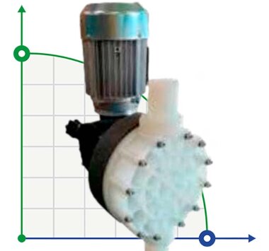 Насос-дозатор AQUA MSC, PVDF, 800 л/ч, 5 бар, 0,55 кВт, 380В мембранный моторный — BTS Engineering