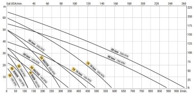 Жидкостно-кольцевой вихревой насос LIVERANI SPECIAL 40 FM 24V, 120 л/мин, бронза, без двигателя — BTS Engineering