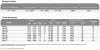 Hochtemperatur-Wirbelpumpe WD-07E, 380V aus Edelstahl -30°C+200°C фото 4 — BTS Engineering