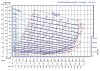 Selbstansaugende Schmutzwasserpumpe P-3, 35/107, 15 kW, ohne Motor фото 2 — BTS Engineering