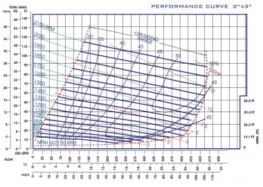Self-priming sewage pump P-3, 35/107, 15 kW, without motor — BTS Engineering