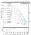 Borehole pump 6SSM25/3, Outlet: 4 inches, 3kW, 220V фото 2 — BTS Engineering