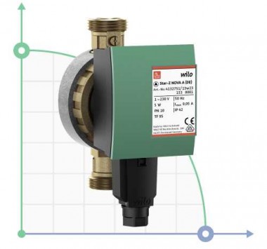 WILO Star-Z NOVA C (ROW) pompa cyrkulacyjna bezuszczelkowa  do ciepłej wody użytkowej — BTS Engineering