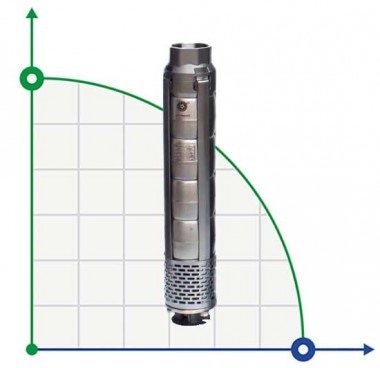 Скважинный насос 6 дюймов Watermot NSP 6030/11, 9,3kW, 380V — BTS Engineering