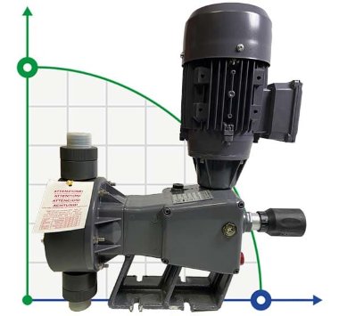 Pompa membranowa dozownica PDM-D BA 300/5 400/3/50 0,25 - 1 Phase — BTS Engineering