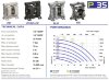 Pompe pneumatique à membrane PHOENIX P35 PP SANTOPRENE, 35 l/min pour prairie фото 4 — BTS Engineering