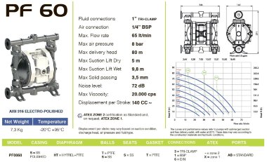 PF0060 пневматический мембранный насос для косметики FLUIMAC PHOENIX FOOD AISI316, 65 л/мин — BTS Engineering