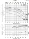 Консольный насос для полива BS4 150-250/220 (300/20,8), 22kW, 1450 без двигателя фото 2 — BTS Engineering