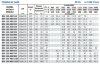Консольный насос для полива BS4 150-250/220 (300/20,8), 22kW, 1450 без двигателя фото 3 — BTS Engineering