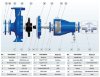 Pump for water supply BSM 80-315/750 (180/107.3), 75kW, 2900 фото 5 — BTS Engineering