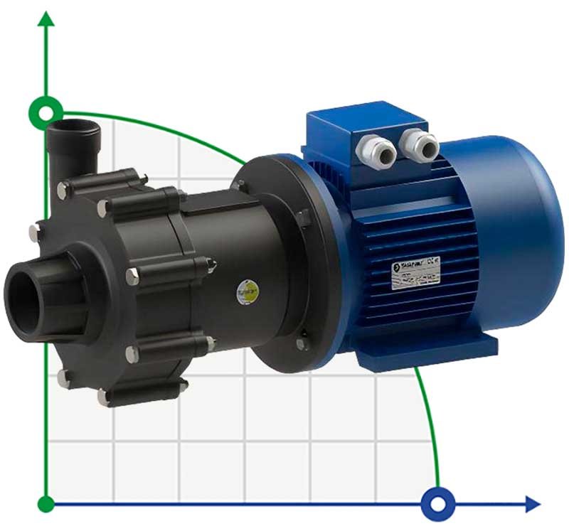 Acid and water resistant pump with magnetic coupling FLUIMAC COMPASS CM 30 PVDF, 2.2 kW, 380V фото 1 — BTS Engineering
