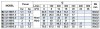 Pompe centrifuge monobloc BZ 32-200/5,5 AISI 304 pour le lait фото 2 — BTS Engineering