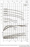 DAB CP2 40-2200/P/BQQE/2,2 IE3 насос циркуляционный, 60213581 фото 5 &mdash; BTS Engineering