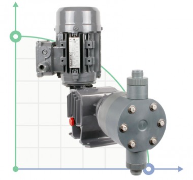 Плунжерный насос-дозатор ST-P BA 190/3,5 400/3/50 0,18 — BTS Engineering