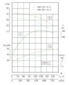 TKHWB 300/250-45/4 (600/20), 45 kW, AISI 304, 1480, Ex насос нержавеющий горизонтальный фото 4 — BTS Engineering