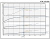 Hot oil pump ВTKF-K 50-200, 22 kW (3480) 60 Hz фото 2 — BTS Engineering