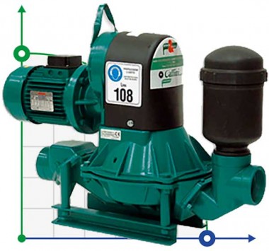 Caffini - Libellula Lib 1-3 мембранный насос с электродвигателем на раме — BTS Engineering