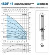 Насос скваженный 4SDFM 46/31 S 2.2 kW фото 2 — BTS Engineering