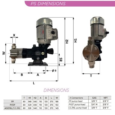 Насос дозировки сильных кислот AQUA PSH, PVDF, 12 л/ч, 16 бар, 0,37 кВт, 380В моторный плунжерный — BTS Engineering