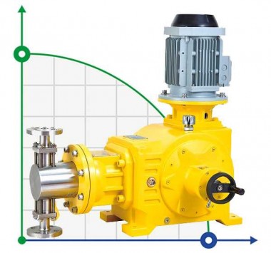 Bomba dosificadora de émbolo BSD 450/4.5 AISI 316 — BTS Engineering