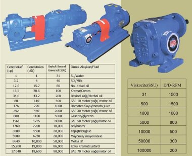 Шестеренчатий насос  для перекачування гарячої карамелі EMSE EDP 1010 AISI 316, 1 1/2" 10 м3/год, без двигуна — BTS Engineering
