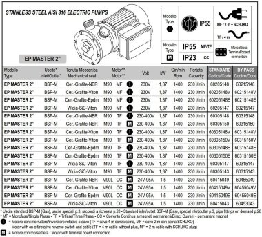 Жидкостно-кольцевой насос для кислоты LIVERANI EP MASTER 2 +BY-PASS, 230 л/мин, TF/I, 1,87 кВт, 1400 об/мин, 380В, AISI 316, Seal Widia-SiC-Viton — BTS Engineering