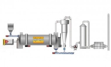 The distillery dreg drying line 2,7-3,3 tons per hour of finished DDGS product — BTS Engineering