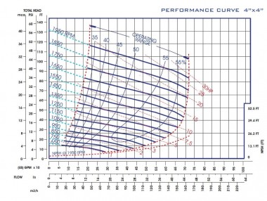 Drilling self-priming pump P-4, 36/163, 22 kW, without motor — BTS Engineering