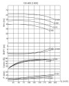 BTKF-I 125-400, 45 kW - groupe motopompe en ligne (1500) фото 2 — BTS Engineering