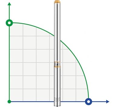 Глибинний насос для свердловин 4SD16/20, 5,5kW, 380V — BTS Engineering