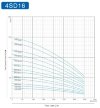 Deep Well Pump 4SD16/20, 5.5kW, 380V фото 2 — BTS Engineering