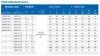 Deep Well Pump 4SD16/20, 5.5kW, 380V фото 3 — BTS Engineering