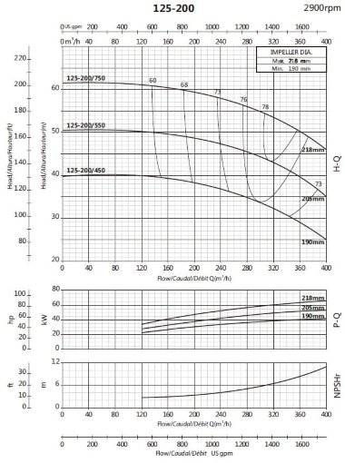 Консольный насос для орошения BS 125-200/550 (280/45), 55kW, 2900 без двигателя — BTS Engineering
