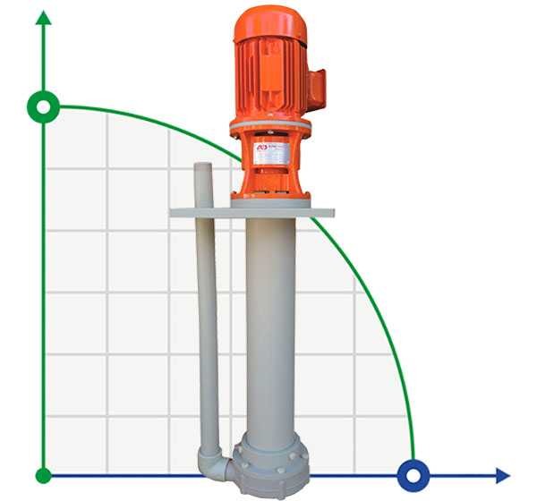 ADV 130/ΡΡ/1500/3HP/2800/BSP vertical centrifugal pump фото 1 — BTS Engineering