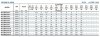 Hochdruckpumpe BVS 20-4, 5,5 kW, AISI 304 фото 2 — BTS Engineering