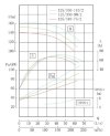 IRG TKG 125/310-75/2 (143/125), 75 kW, 2900 насос центробежный вертикальный фото 4 — BTS Engineering