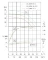 IHG TKHG 125/160-22/2 (160/32), 22 kW, AISI 304, 2900 насос нержавеющий ин-лайн фото 4 — BTS Engineering