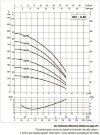 Pompa pionowa wielostopniowa DAB KVCX 30/80 T, 60183812 фото 3 &mdash; BTS Engineering